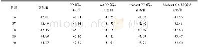 《表1 各预测模型预测结果对比》