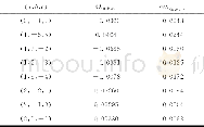 《表2 无几何相位法不同系数的组合观测值及其属性》