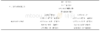 《表2 光谱数据变换处理方法》