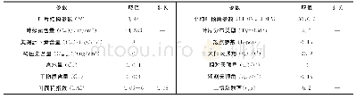 《表1 PRO-4SAIL模型的参数设置》