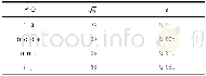 《表2 实验数据预估分辨率Tab.2 Estimated Resolution Parameters of Experimental Data》