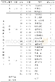 《表4 无人机允许作业最低条件Tab.4 Minimum Operating Conditions for UAV》