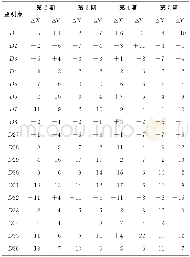 《表2 2~5期相对于前期坐标增量Tab.2 Coordinate Increment of No.2-No.5Relative to the Previous Stage》