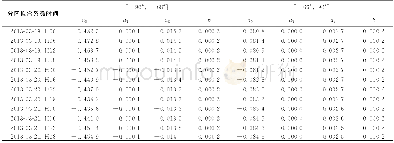 《表2 春分前后1d的各分区拟合系数Tab.2 The Partition Coefficient of Fitting before and after the Spring Equinox》