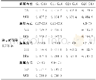 《表5 NJJN-NJLH GB和MW组合模糊度浮点解精度统计Tab.5 NJJN-NJLH Result of GB and MW Unfixed Ambiguity Accuracy》