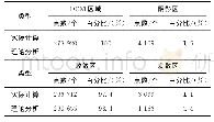 《表5 实际计算与理论分析中各类型点统计结果Tab.5 Statistical Results of Various Types of Pixels between Practical Calcula