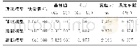 《表3 不同半变异函数模型拟合结果Tab.3 Fitting Results of Different Semivariogram Models》