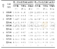 《表1 双片前方交会得到对应控制点误差信息 (部分控制点) Tab.1 Error Information of Control Points by Double Images Space Forwa