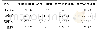 《表4 四片前方交会对应误差统计Tab.4 Error Statistics of Four Images Space Forward Intersection》