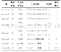 《表1 Landsat系列卫星及多光谱传感器部分参数Tab.1 Series of Landsat Satellites and Some Parameters of Multispectral Se