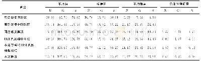 《表1 WorldView-3影像阴影补偿前后统计值Tab.1 The Statistical Value of the WorldView-3Image before and after Shado