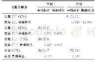 《表5 5种算法的耗时对比表Tab.5 Comparison of Time Consumed among5Algorithms》