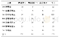 《表1 南京市测绘地理信息标准体系标准清单统计 (统计时间截至2018年6月) Tab.1 Standard List Statistics of Nanjing Surveying and Mapp