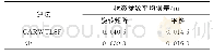 《表2 估计状态参数平均误差比较Tab.2 Comparison of Mean Error of Estimated State Parameters》