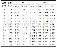 《表1 广播星历误差的均值和均方根统计Tab.1 Statistics of the Mean and the RMSE of Broadcast Ephemeris Error》