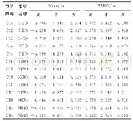 表2 卫星轨道误差的均值和均方根误差统计Tab.2 Statistics of the Mean and the RMSE of Satellite Orbital Error