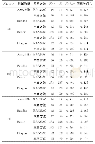 《表2 点云匹配结果Tab.2 Matching Results of Point Clouds with 200Iterations》