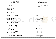 《表1 解算的主要参数设置Tab.1 The Main Parameter Settings in Solving Process》