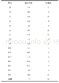 《表1 实验数据：轻小型无人机飞控测姿数据辅助测图精度分析》