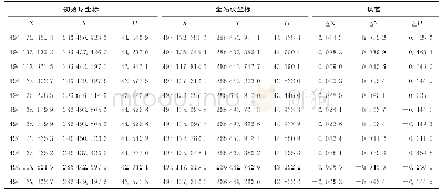 《表1 原始数据误差对比：车载激光雷达测量系统整体检校方法》