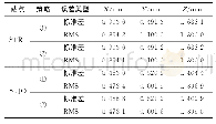 表5 GNSS站STR1与STJO融合ETRF结果的标准差及RMS值