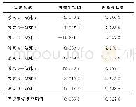 《表5 RDSS双向授时波束切换差值》