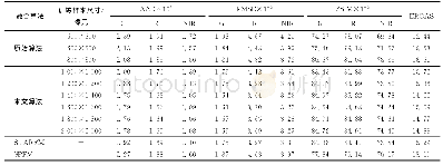 《表2 4种单数据对融合算法2016年6月24日的融合质量评价指标》