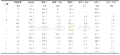 《表6 DX-02监测点不同模型拟合结果》