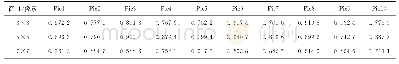 表2 单一窗口下多纹理测度影像分割结果PRI指数均值