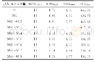 表5 加入BDS-3卫星后全球DDPDOP指标分布