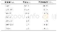 《表2 年降雨量概率：遥感解译的泥石流固体径流物质定量分析》