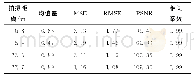 《表7 辐射状靶标图像重建前后质量评价指标》