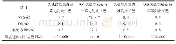 表4:三维无约束及二维约束平差的精度因子比较表