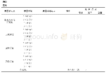 《表4 DLG成果检查记录》