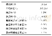 表2 闭合环汇总：石油工程测量中坐标转换方法探讨——以盆地区域为例