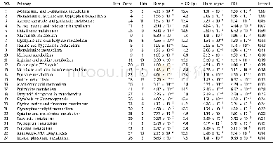 《Table 4Results from metabolic pathway analysis with Metabo Analyst 3.0.a》