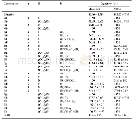 《Table 1IC50values of chrysin derivatives towards two selected tumor cell lines.》