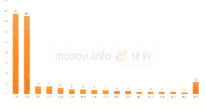 《表二2 0 1 7—2019年中国部分城市举办海外艺术家个展数量》