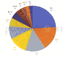 表四2 0 1 7—2019年在中国部分地区举办个展的海外艺术家国籍