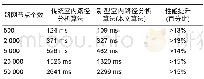 《表1 两种导航算法测试结果Tab.1 The test results of two navigation methods》