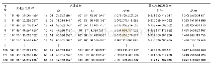 《表1 算例1计算与转换结果Tab.1 Example 1 calculation and conversion results》