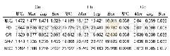 《表3 各重金属元素的RMSECV Tab.3 RMSECV of Cu、Pb and Cd》