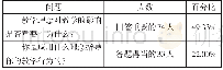 《表4：培养理性思维——补强高一数学教学中的薄弱点》