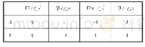 《表1：2019年高考全国Ⅰ卷概率统计试题分析及教学思考》