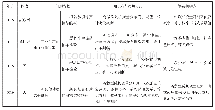 《表3：2019年高考全国Ⅰ卷概率统计试题分析及教学思考》