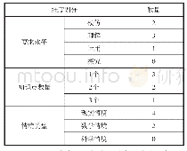 《表1：“古典概型”例题的具体表征》