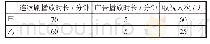 《表1：高考数学命题彰显“价值引领”理念》