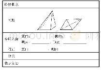 表2：旨在培育基于直观想象核心素养的概念教学——以“棱柱、棱锥和棱台”为例