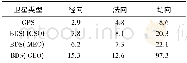 《表2 卫星轨道RMS值》