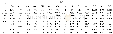 《表1 分析中心轨道产品定权 (1938—1939周)》